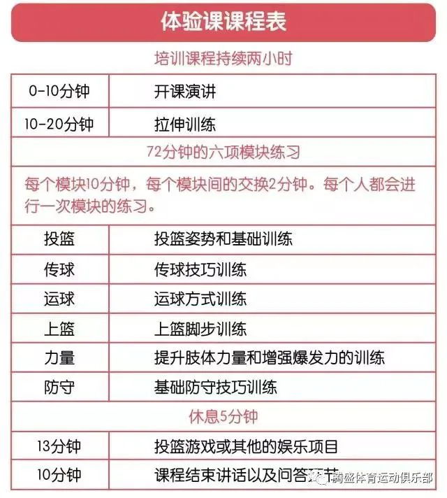 如何为不同水平的球员制定个性化的篮球训练策略_0